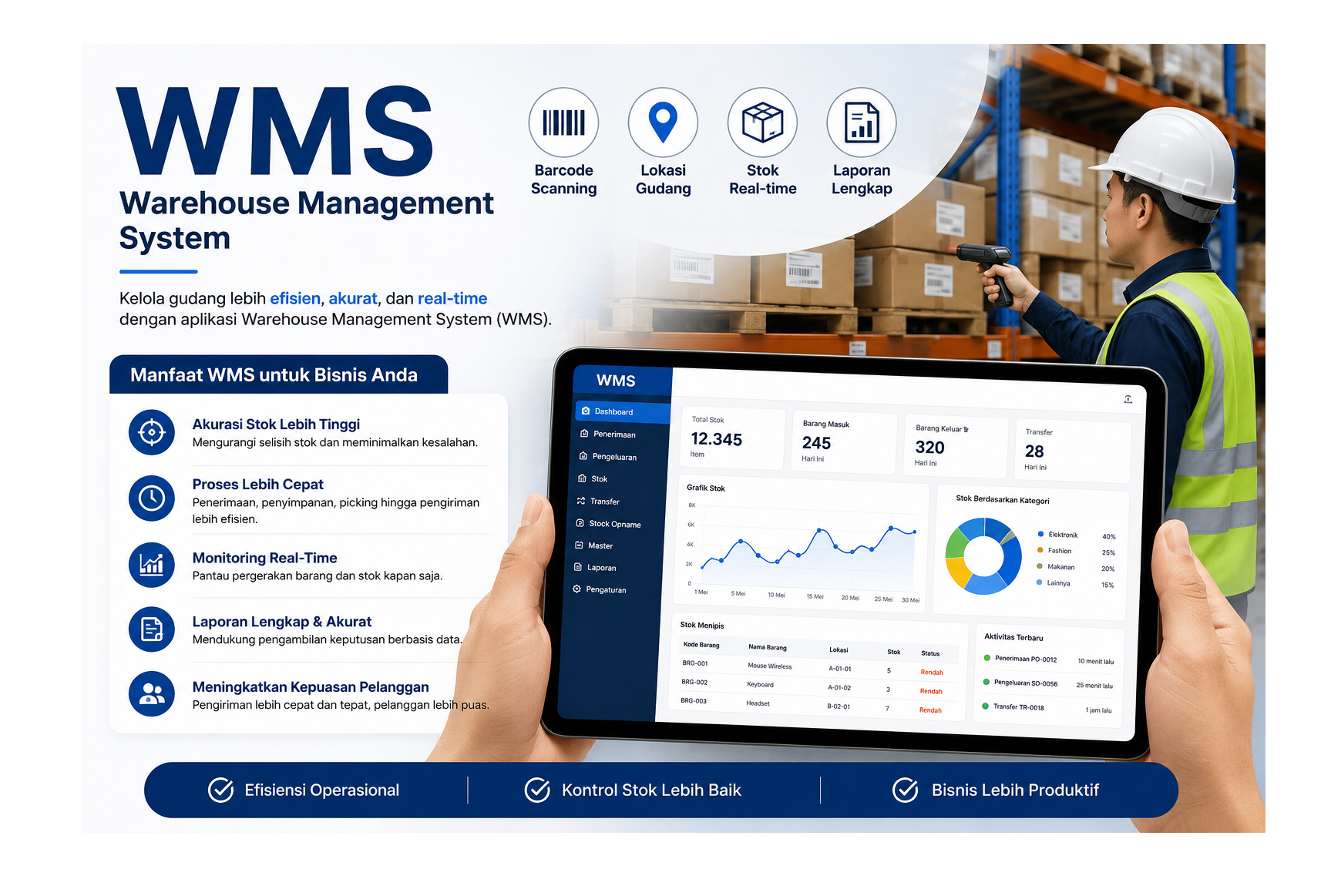 7 Alasan Mengapa Perusahaan Membutuhkan Aplikasi Warehouse Management System (WMS)